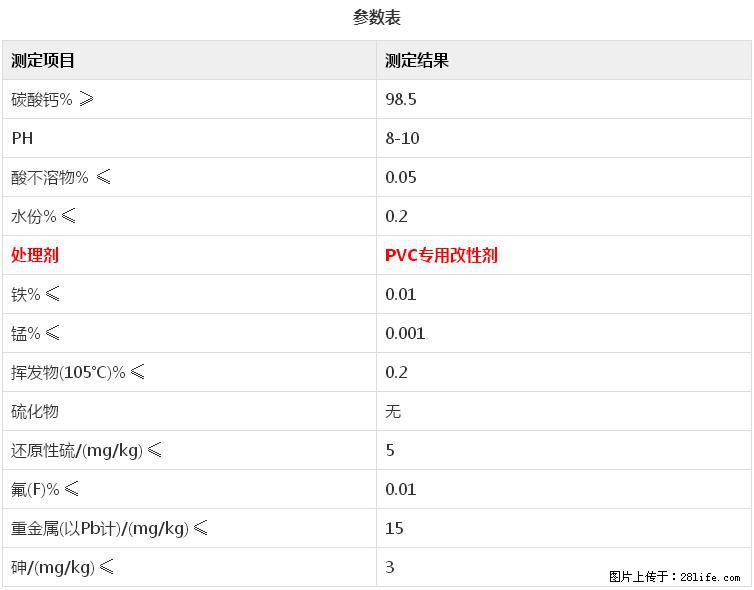 【桂林三鑫新型材料】电线电缆专用复合钙 超细改性碳酸钙 - 其他广告 - 广告专区 - 七台河分类信息 - 七台河28生活网 qth.28life.net