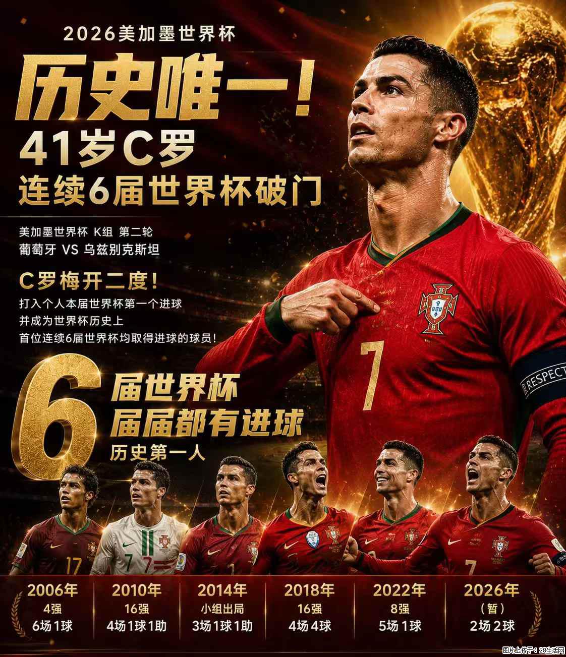2026美加墨世界杯 历史唯一！41岁C罗 连续6届世界杯破门 - 运动休闲 - 七台河生活社区 - 七台河28生活网 qth.28life.net