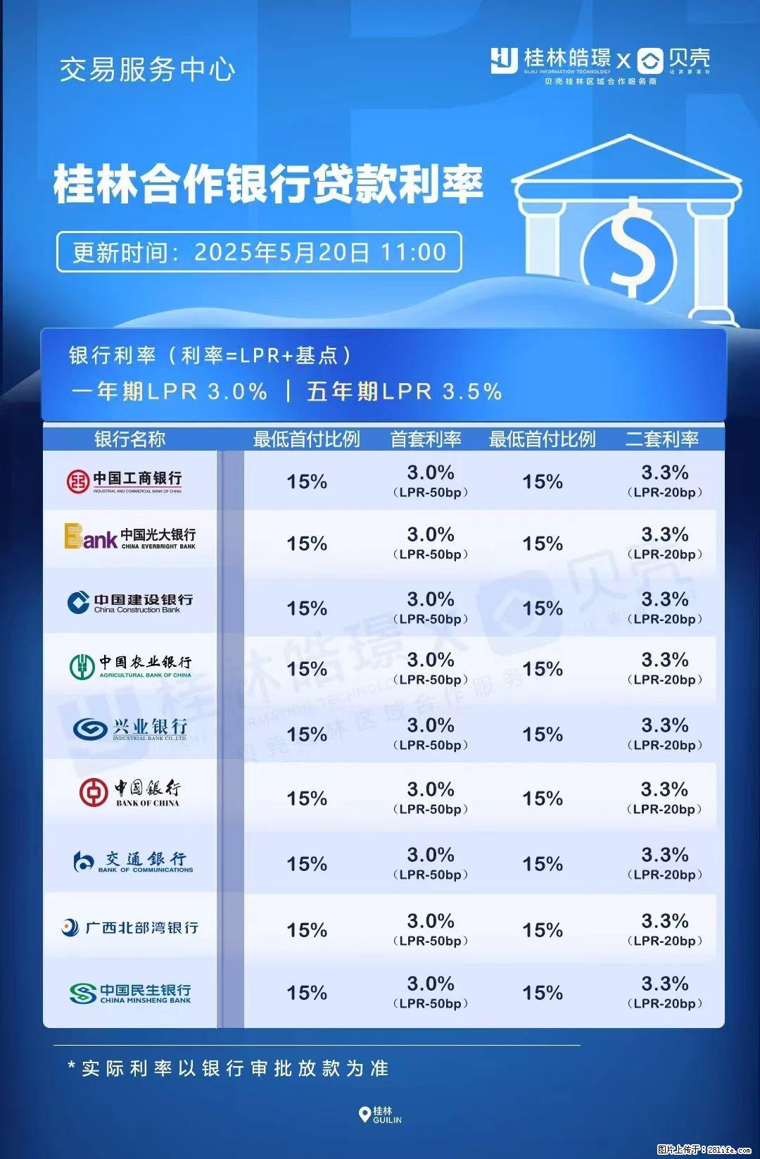 重磅！降息！桂林房贷利率3.0% - 七台河生活资讯 - 七台河28生活网 qth.28life.net